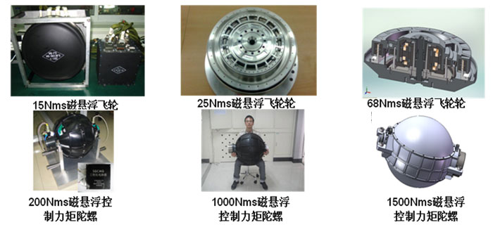 磁悬浮飞轮与控制力矩陀螺